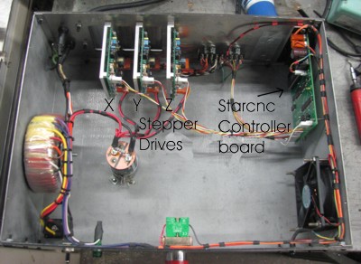 controller